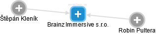 Brainz Immersive s.r.o. - náhled vizuálního zobrazení vztahů obchodního rejstříku