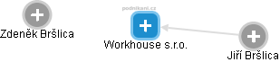 Workhouse s.r.o. - náhled vizuálního zobrazení vztahů obchodního rejstříku