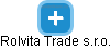 Rolvita Trade s.r.o. - náhled vizuálního zobrazení vztahů obchodního rejstříku