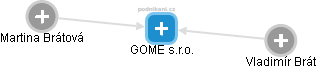 GOME s.r.o. - náhled vizuálního zobrazení vztahů obchodního rejstříku