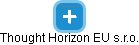 Thought Horizon EU s.r.o. - náhled vizuálního zobrazení vztahů obchodního rejstříku
