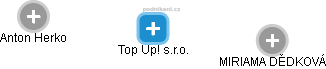 Top Up! s.r.o. - náhled vizuálního zobrazení vztahů obchodního rejstříku