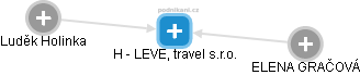 H - LEVEL, travel s.r.o. - náhled vizuálního zobrazení vztahů obchodního rejstříku