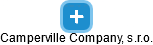 Camperville Company, s.r.o. - náhled vizuálního zobrazení vztahů obchodního rejstříku