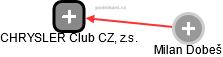 CHRYSLER Club CZ, z.s. - náhled vizuálního zobrazení vztahů obchodního rejstříku