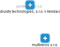 multiverso s.r.o. - náhled vizuálního zobrazení vztahů obchodního rejstříku