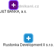 Rustonka Development II s.r.o. - náhled vizuálního zobrazení vztahů obchodního rejstříku