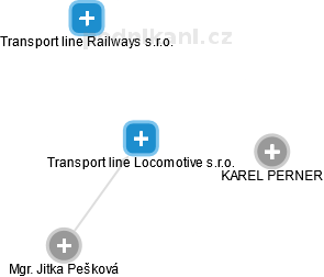 Transport line Locomotive s.r.o. - náhled vizuálního zobrazení vztahů obchodního rejstříku
