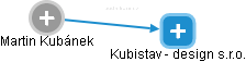 Kubistav - design s.r.o. - náhled vizuálního zobrazení vztahů obchodního rejstříku