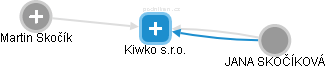 Kiwko s.r.o. - náhled vizuálního zobrazení vztahů obchodního rejstříku