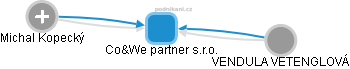 Co&We partner s.r.o. - náhled vizuálního zobrazení vztahů obchodního rejstříku