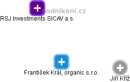 František Král, organic s.r.o. - náhled vizuálního zobrazení vztahů obchodního rejstříku