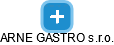ARNE GASTRO s.r.o. - náhled vizuálního zobrazení vztahů obchodního rejstříku