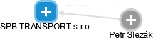 SPB TRANSPORT s.r.o. - náhled vizuálního zobrazení vztahů obchodního rejstříku