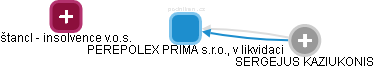 PEREPOLEX PRIMA s.r.o., v likvidaci - náhled vizuálního zobrazení vztahů obchodního rejstříku
