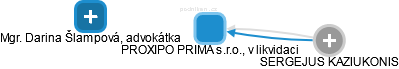 PROXIPO PRIMA s.r.o., v likvidaci - náhled vizuálního zobrazení vztahů obchodního rejstříku