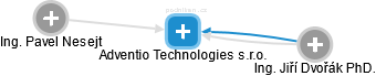 Adventio Technologies s.r.o. - náhled vizuálního zobrazení vztahů obchodního rejstříku