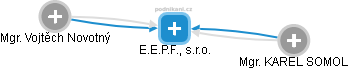 E.E.P.F., s.r.o. - náhled vizuálního zobrazení vztahů obchodního rejstříku
