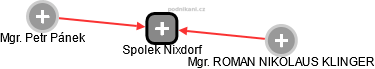 Spolek Nixdorf - náhled vizuálního zobrazení vztahů obchodního rejstříku