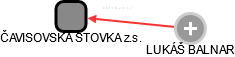 ČAVISOVSKÁ STOVKA z.s. - náhled vizuálního zobrazení vztahů obchodního rejstříku