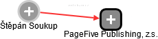 PageFive Publishing, z.s. - náhled vizuálního zobrazení vztahů obchodního rejstříku