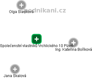 Společenství vlastníků Vrchlického 10 Plzeň - náhled vizuálního zobrazení vztahů obchodního rejstříku