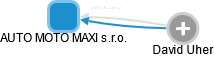 AUTO MOTO MAXI s.r.o. - náhled vizuálního zobrazení vztahů obchodního rejstříku