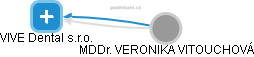 VIVE Dental s.r.o. - náhled vizuálního zobrazení vztahů obchodního rejstříku