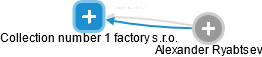 Collection number 1 factory s.r.o. - náhled vizuálního zobrazení vztahů obchodního rejstříku