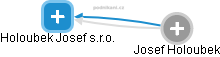 Holoubek Josef s.r.o. - náhled vizuálního zobrazení vztahů obchodního rejstříku