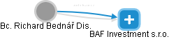 BAF Investment s.r.o. - náhled vizuálního zobrazení vztahů obchodního rejstříku