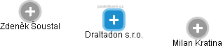 Draltadon s.r.o. - náhled vizuálního zobrazení vztahů obchodního rejstříku