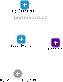Egoé life s.r.o. - náhled vizuálního zobrazení vztahů obchodního rejstříku