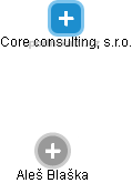 Core consulting, s.r.o. - náhled vizuálního zobrazení vztahů obchodního rejstříku