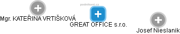 GREAT OFFICE s.r.o. - náhled vizuálního zobrazení vztahů obchodního rejstříku