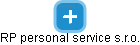 RP personal service s.r.o. - náhled vizuálního zobrazení vztahů obchodního rejstříku