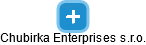 Chubirka Enterprises s.r.o. - náhled vizuálního zobrazení vztahů obchodního rejstříku