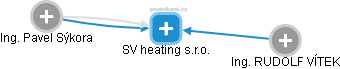 SV heating s.r.o. - náhled vizuálního zobrazení vztahů obchodního rejstříku
