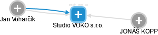Studio VOKO s.r.o. - náhled vizuálního zobrazení vztahů obchodního rejstříku