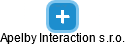 Apelby Interaction s.r.o. - náhled vizuálního zobrazení vztahů obchodního rejstříku