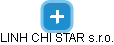 LINH CHI STAR s.r.o. - náhled vizuálního zobrazení vztahů obchodního rejstříku