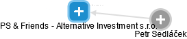 PS & Friends - Alternative Investment s.r.o. - náhled vizuálního zobrazení vztahů obchodního rejstříku