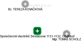 Společenství vlastníků Smetanova 1131-1132, Chotěboř - náhled vizuálního zobrazení vztahů obchodního rejstříku