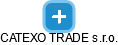 CATEXO TRADE s.r.o. - náhled vizuálního zobrazení vztahů obchodního rejstříku