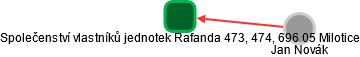 Společenství vlastníků jednotek Rafanda 473, 474, 696 05 Milotice - náhled vizuálního zobrazení vztahů obchodního rejstříku