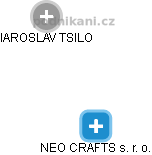 NEO CRAFTS s. r. o. - náhled vizuálního zobrazení vztahů obchodního rejstříku