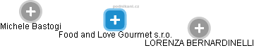 Food and Love Gourmet s.r.o. - náhled vizuálního zobrazení vztahů obchodního rejstříku