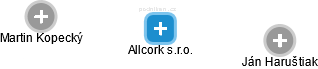 Allcork s.r.o. - náhled vizuálního zobrazení vztahů obchodního rejstříku