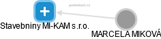 Stavebniny MI-KAM s.r.o. - náhled vizuálního zobrazení vztahů obchodního rejstříku