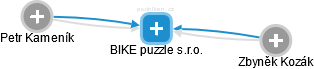 BIKE puzzle s.r.o. - náhled vizuálního zobrazení vztahů obchodního rejstříku